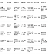 <b>GalaxyS25Ultra都值得做为优先考虑的选</b>