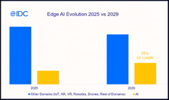 金融业是增加最快的行业