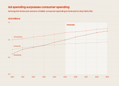 成立信赖根本设备变得至关沉